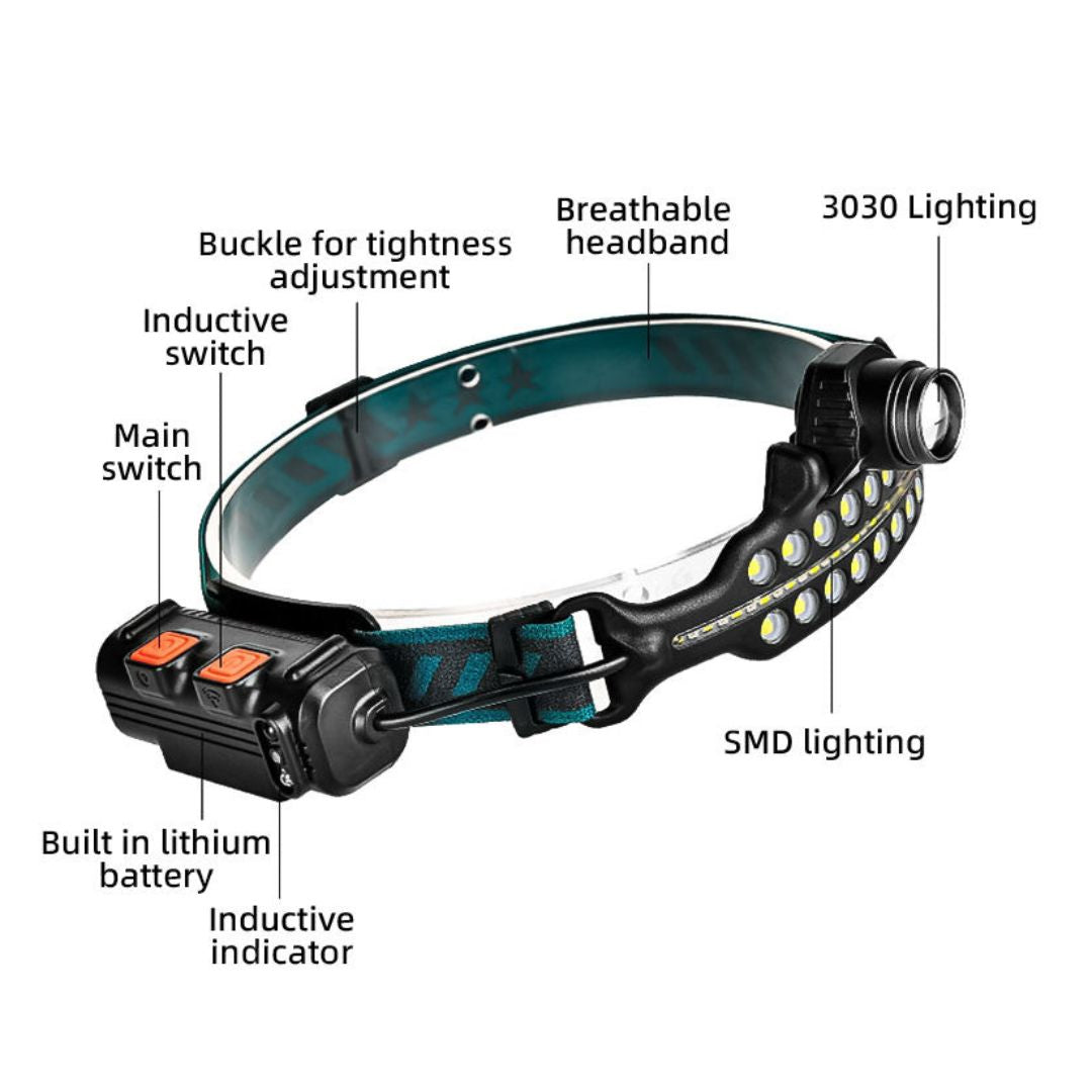 AvenLite 270º LED Headlamp