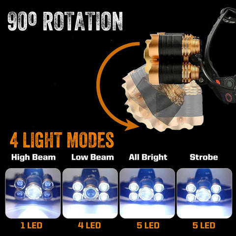 PentaBeam - Powerful LED Headlamp