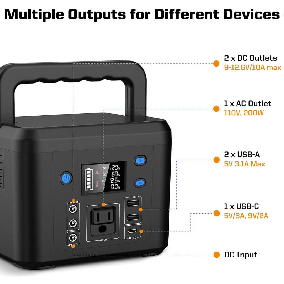 PKW - 200W Portable Power Station