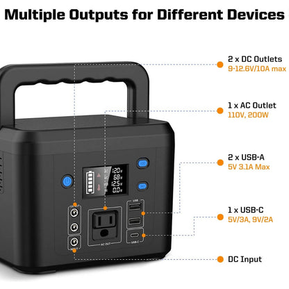 PKW - 200W Portable Power Station